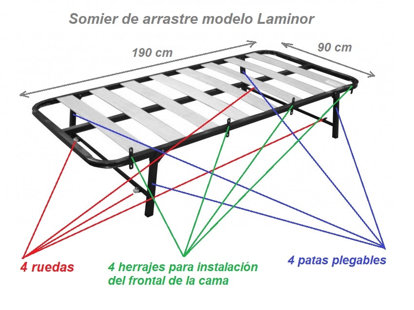 Somier de arrastre 90 x 190 cm con ruedas para camas nido - Laminor